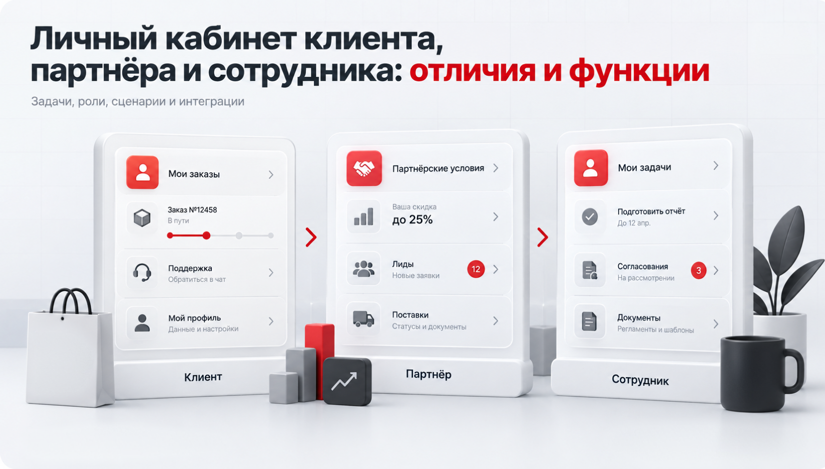 Личный кабинет клиента, партнёра и сотрудника: отличия и функции