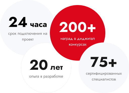 О нас